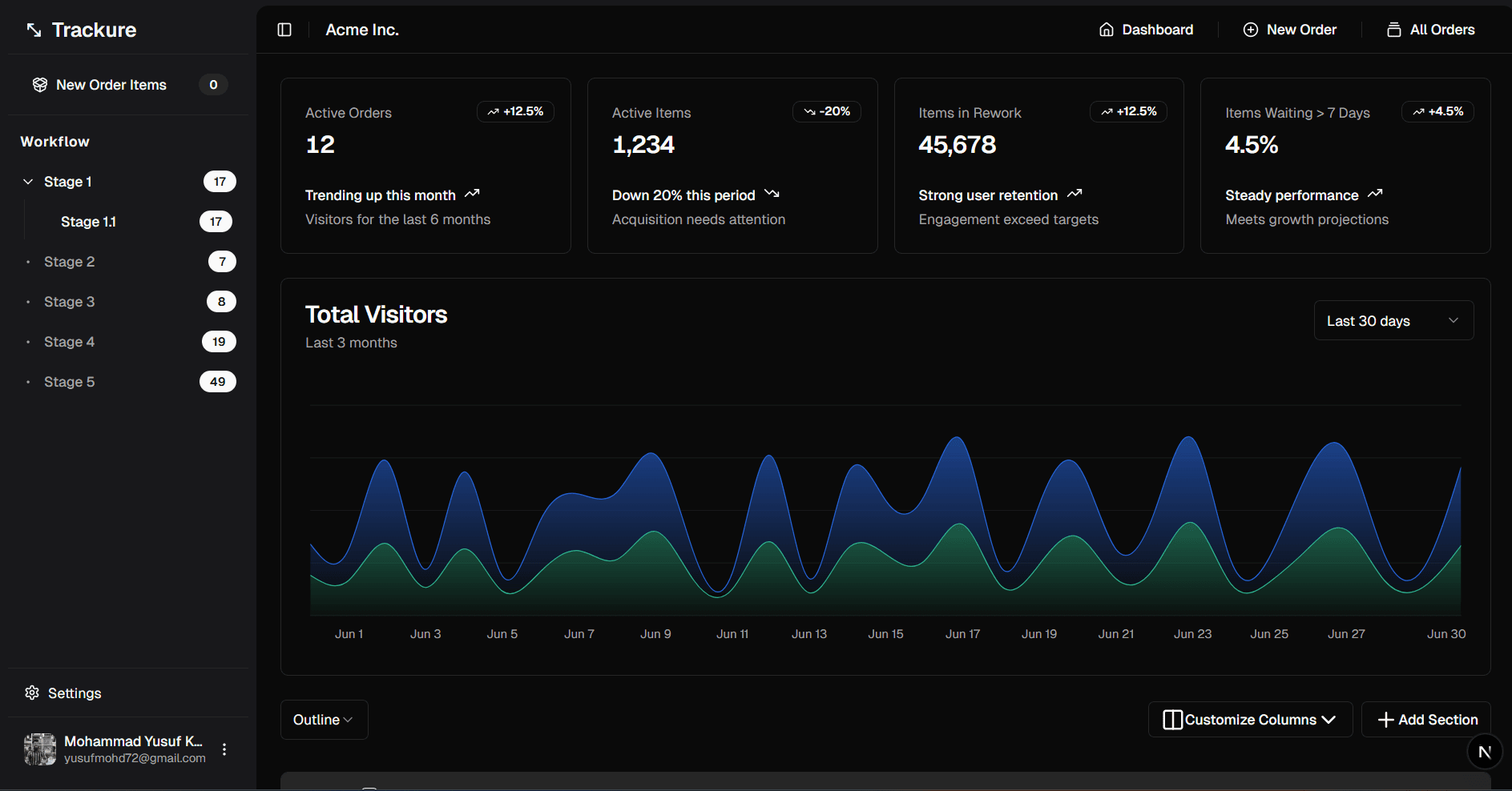 Trakure Dashboard Preview